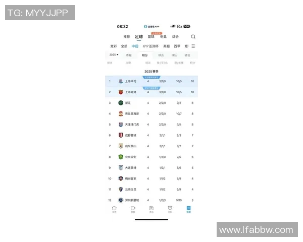 广州足球队在世界锦标赛积分榜中以60分稳居第一名展现强劲实力