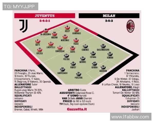 AC米兰与尤文图斯对决分析战术与球员表现的深度剖析