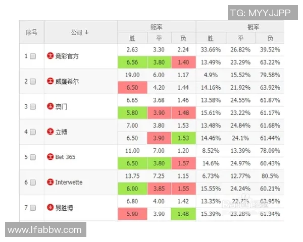 富勒姆对阵埃弗顿赛事分析及推荐策略分享