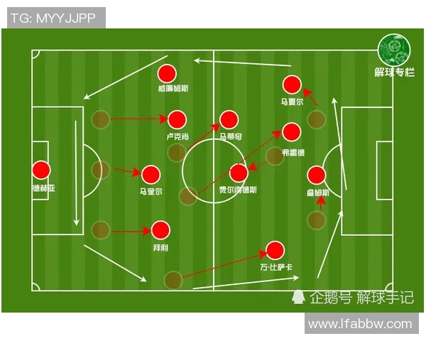 阿森纳与曼联对决分析战术布局与球员表现的全面解读