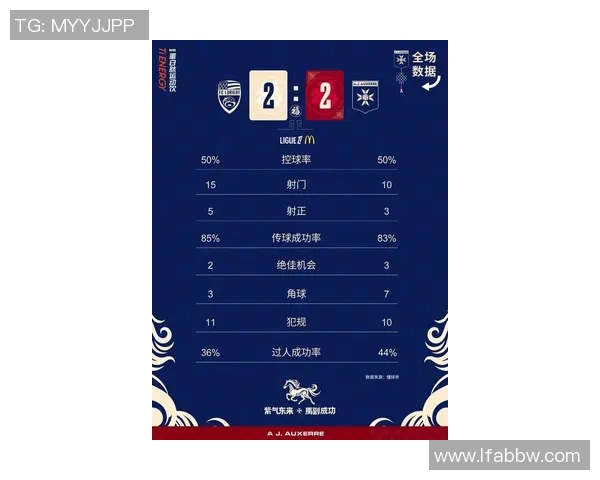 里昂与久尔久的精彩对决比分揭晓赛季最新战况分析 里昂与久尔久的精彩对决比分揭晓赛季最新战况分析