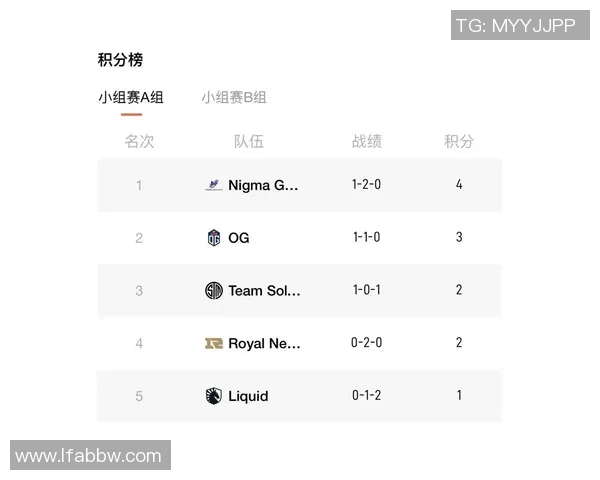 DOTA2深度解析：RNG战队心理素质如何影响比赛表现与胜负走势